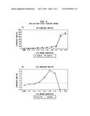 GENOTOXICITY TESTING diagram and image