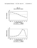 GENOTOXICITY TESTING diagram and image