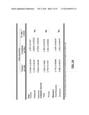 BIOMARKERS FOR BREAST CANCER PATIENTS diagram and image