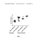 BIOMARKERS FOR BREAST CANCER PATIENTS diagram and image