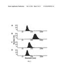 POLYMER DOT COMPOSITIONS AND RELATED METHODS diagram and image