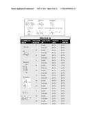 POLYMER DOT COMPOSITIONS AND RELATED METHODS diagram and image