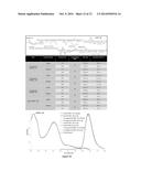 POLYMER DOT COMPOSITIONS AND RELATED METHODS diagram and image