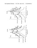 DETECTION OF INFECTIOUS PRION PROTEIN BY SEEDED CONVERSION OF RECOMBINANT     PRION PROTEIN diagram and image