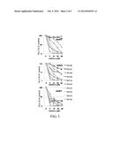 METHODS OF IDENTIFYING SENP1 INHIBITORS diagram and image