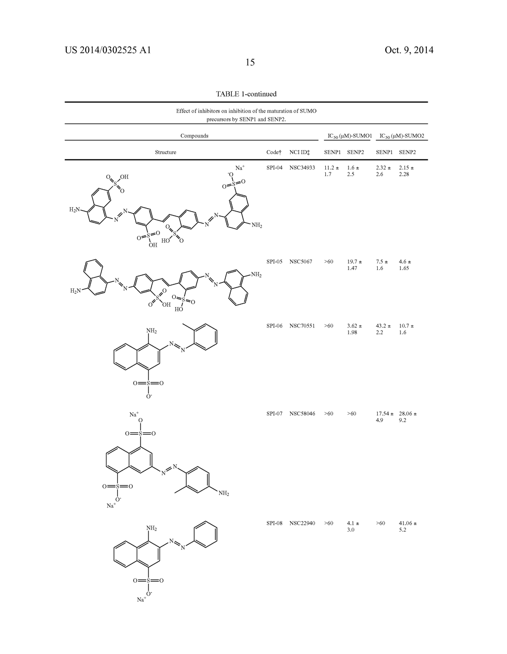 METHODS OF IDENTIFYING SENP1 INHIBITORS - diagram, schematic, and image 21