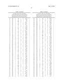 METHODS OF IDENTIFYING SENP1 INHIBITORS diagram and image