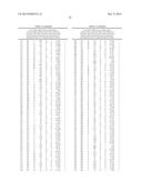 METHODS OF IDENTIFYING SENP1 INHIBITORS diagram and image