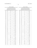 METHODS OF IDENTIFYING SENP1 INHIBITORS diagram and image