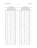 METHODS OF IDENTIFYING SENP1 INHIBITORS diagram and image