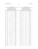 METHODS OF IDENTIFYING SENP1 INHIBITORS diagram and image