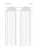 METHODS OF IDENTIFYING SENP1 INHIBITORS diagram and image