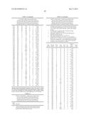 METHODS OF IDENTIFYING SENP1 INHIBITORS diagram and image