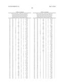 METHODS OF IDENTIFYING SENP1 INHIBITORS diagram and image