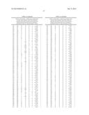 METHODS OF IDENTIFYING SENP1 INHIBITORS diagram and image