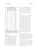 METHODS OF IDENTIFYING SENP1 INHIBITORS diagram and image