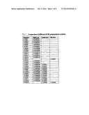 IDENTIFICATION OF BITTER LIGANDS THAT SPECIFICALLY ACTIVATE HUMAN T2R     RECEPTORS AND RELATED ASSAYS FOR IDENTIFYING HUMAN BITTER TASTE     MODULATORS diagram and image