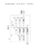 URINE SAMPLE TESTING APPARATUS AND APPARATUS FOR PROCESSING MEASUREMENT     RESULT OF URINE SAMPLE diagram and image