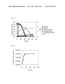 METHOD FOR RECOVERING SELENIUM diagram and image