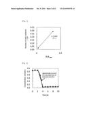 METHOD FOR RECOVERING SELENIUM diagram and image