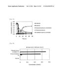 METHOD FOR RECOVERING SELENIUM diagram and image