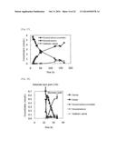 METHOD FOR RECOVERING SELENIUM diagram and image