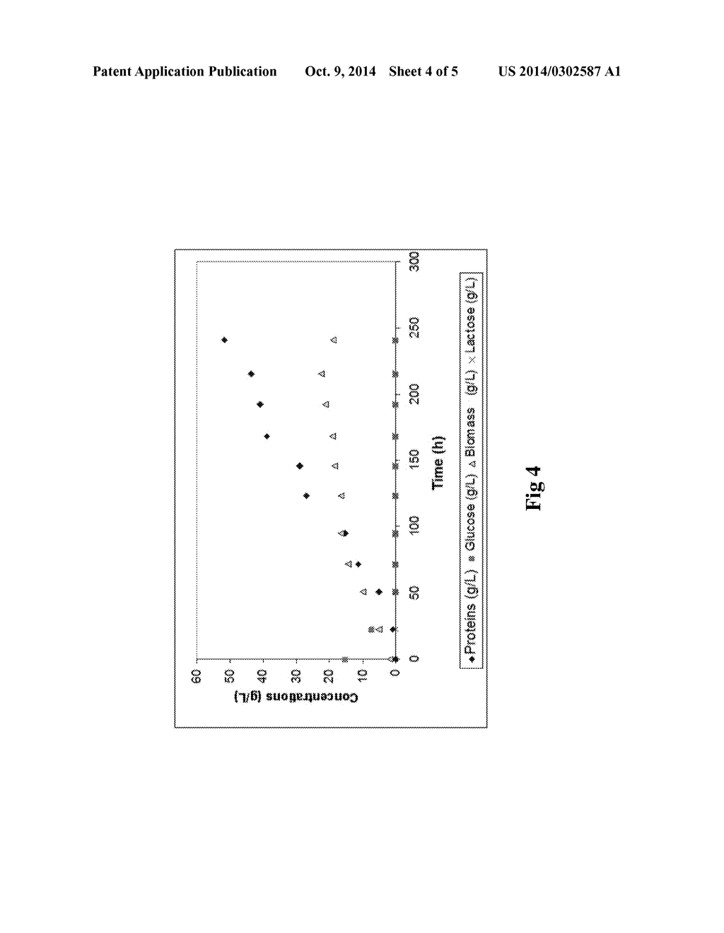 PROCESS FOR PRODUCING CELLULASES USING A FILAMENTOUS FUNGUS SUITABLE FOR A     FERMENTER, HAVING A LOW VOLUMETRIC OXYGEN TRANSFER COEFFICIENT KLA - diagram, schematic, and image 05