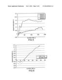 IMPEDANCE-BASED SENSOR FOR DETECTION OF CATALYST COKING IN FUEL REFORMING     SYSTEMS diagram and image