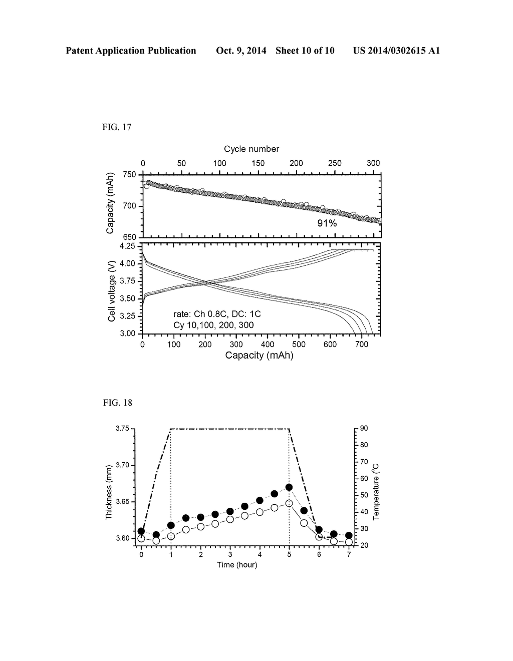 MATERIAL FOR LITHIUM SECONDARY BATTERY OF HIGH PERFORMANCE - diagram, schematic, and image 11