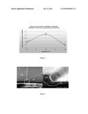 Selective Chemical Etching Process diagram and image