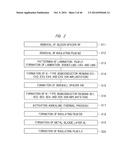 METHOD OF MANUFACTURING SEMICONDUCTOR DEVICE diagram and image