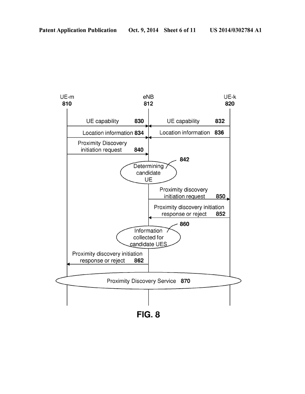 METHOD AND APPARATUS FOR PROXIMITY DISCOVERY FOR DEVICE-TO-DEVICE     COMMUNICATION - diagram, schematic, and image 07