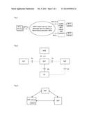 Method and apparatus for binding universal integrated circuit card and     machine type communication device diagram and image