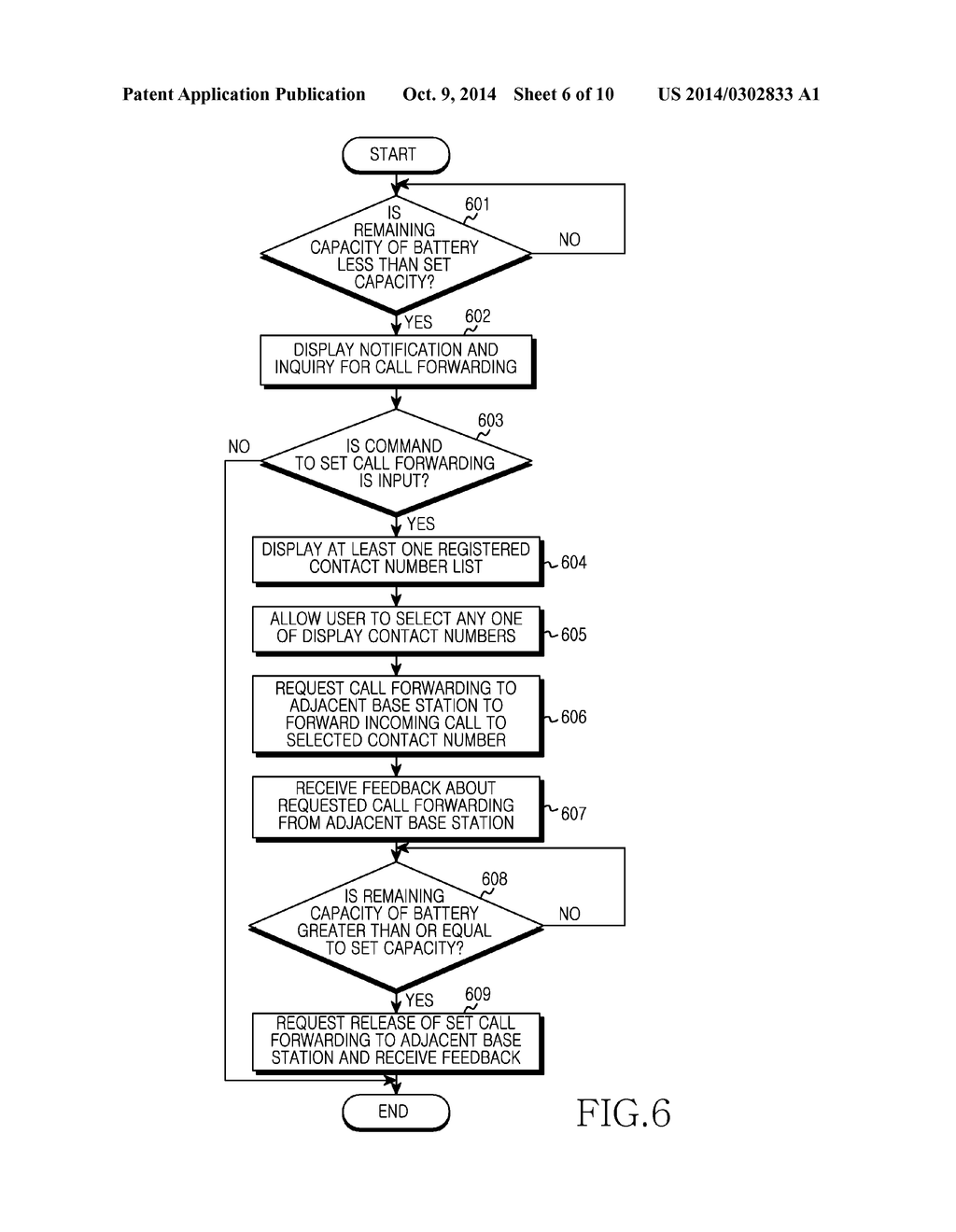 METHOD AND DEVICE FOR FORWARDING AN INCOMING CALL ACCORDING TO A REMAINING     BATTERY CAPACITY - diagram, schematic, and image 07