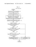 APPARATUS AND METHOD FOR ORIGINATING CALL BY SUBSTITUTE COMMUNICATION     NETWORK WHEN ORIGINATING CALL IS BARRED diagram and image