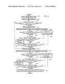 APPARATUS AND METHOD FOR ORIGINATING CALL BY SUBSTITUTE COMMUNICATION     NETWORK WHEN ORIGINATING CALL IS BARRED diagram and image