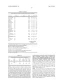 COMPOSITIONS CONTAINING TRANSPARENT POLYAMIDES FOR USE IN MAKING GOLF     BALLS diagram and image