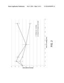 METHOD OF FORMING REWORKABLE, THERMALLY CONDUCTIVE AND ELECTRICALLY     RESISTIVE BONDING STRUCTURE IN SUPERCONDUCTOR MULTI-CHIP MODULE USING     REWORKABLE EPOXY BONDING COMPOSITES AND APPLICATION OF THE SAME diagram and image