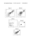 Gene Expression Profile Algorithm and Test for Determining Prognosis of     Prostate Cancer diagram and image