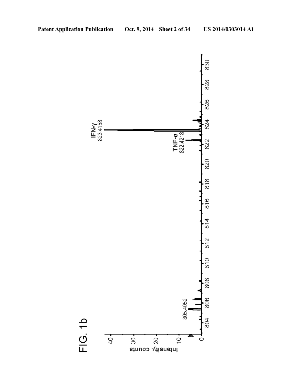 MULTIPLEXED DETECTION WITH ISOTOPE-CODED REPORTERS - diagram, schematic, and image 03