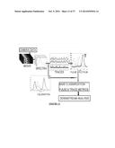 Methods and Processes for Calling Bases in Sequence by Incorporation     Methods diagram and image