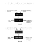 Methods and Processes for Calling Bases in Sequence by Incorporation     Methods diagram and image