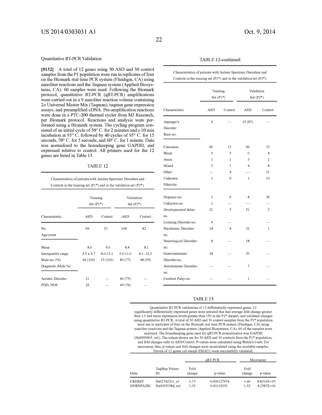 METHODS AND COMPOSITIONS FOR CHARACTERIZING AUTISM SPECTRUM DISORDER BASED     ON GENE EXPRESSION PATTERNS - diagram, schematic, and image 32