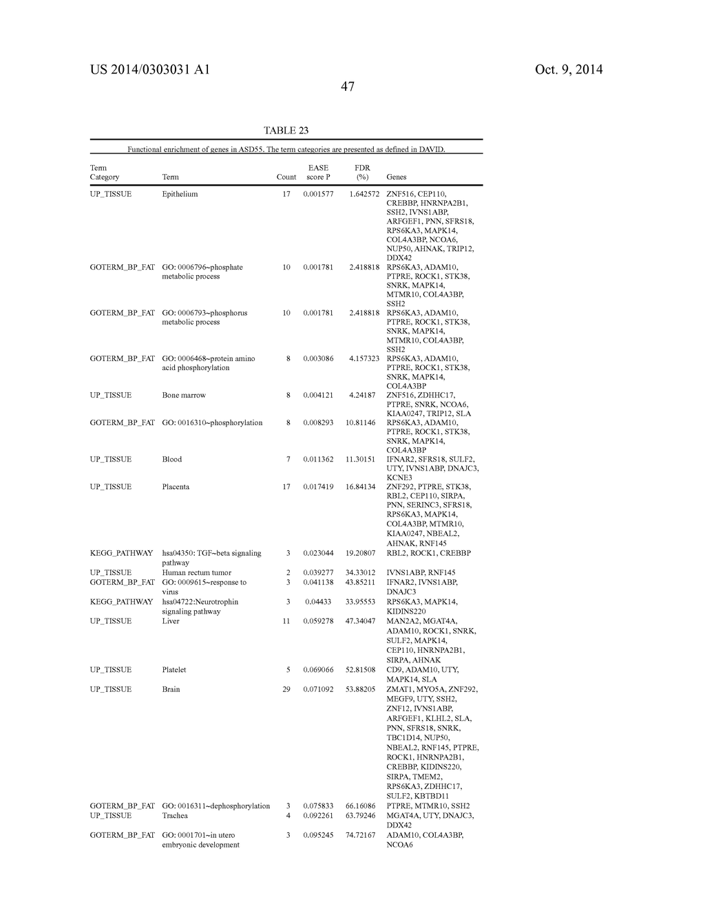 METHODS AND COMPOSITIONS FOR CHARACTERIZING AUTISM SPECTRUM DISORDER BASED     ON GENE EXPRESSION PATTERNS - diagram, schematic, and image 57