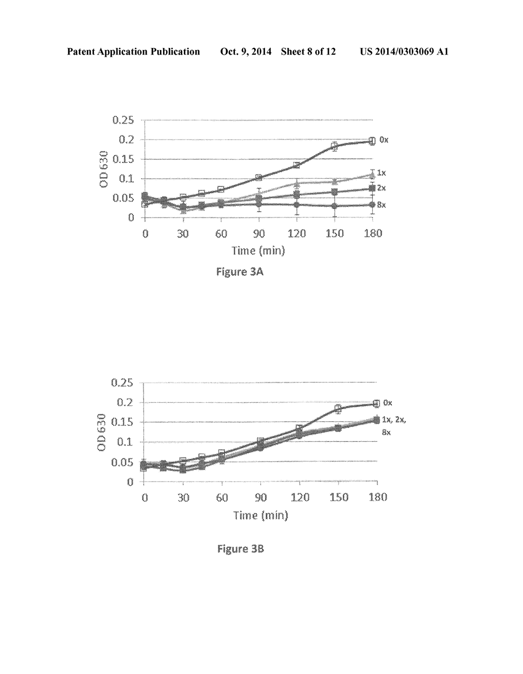 Anti-Microbial Peptides and Methods of Use Thereof - diagram, schematic, and image 09