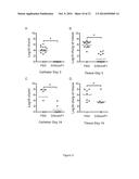 Anti-Microbial Peptides and Methods of Use Thereof diagram and image