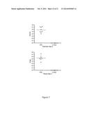 Anti-Microbial Peptides and Methods of Use Thereof diagram and image