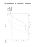 Method of Determining Types I, II, III, IV or V or Methicillin-resistant     Staphylococcus aureus (MRSA) in a Biological Sample diagram and image