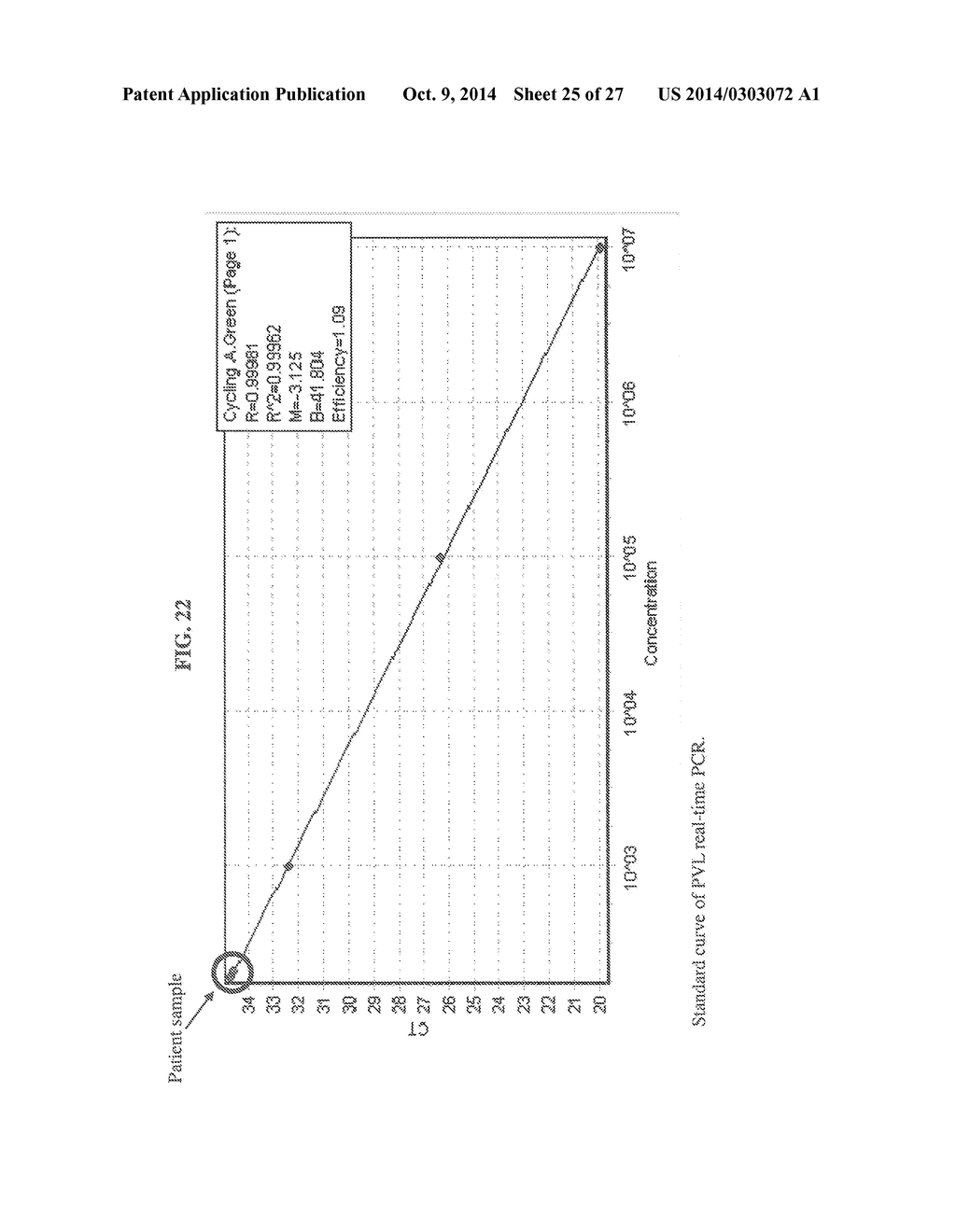 Method of Determining Types I, II, III, IV or V or Methicillin-resistant     Staphylococcus aureus (MRSA) in a Biological Sample - diagram, schematic, and image 26