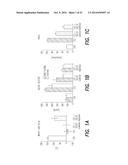 PHARMACEUTICAL COMPOSITION, METHODS FOR TREATING AND USES THEREOF diagram and image